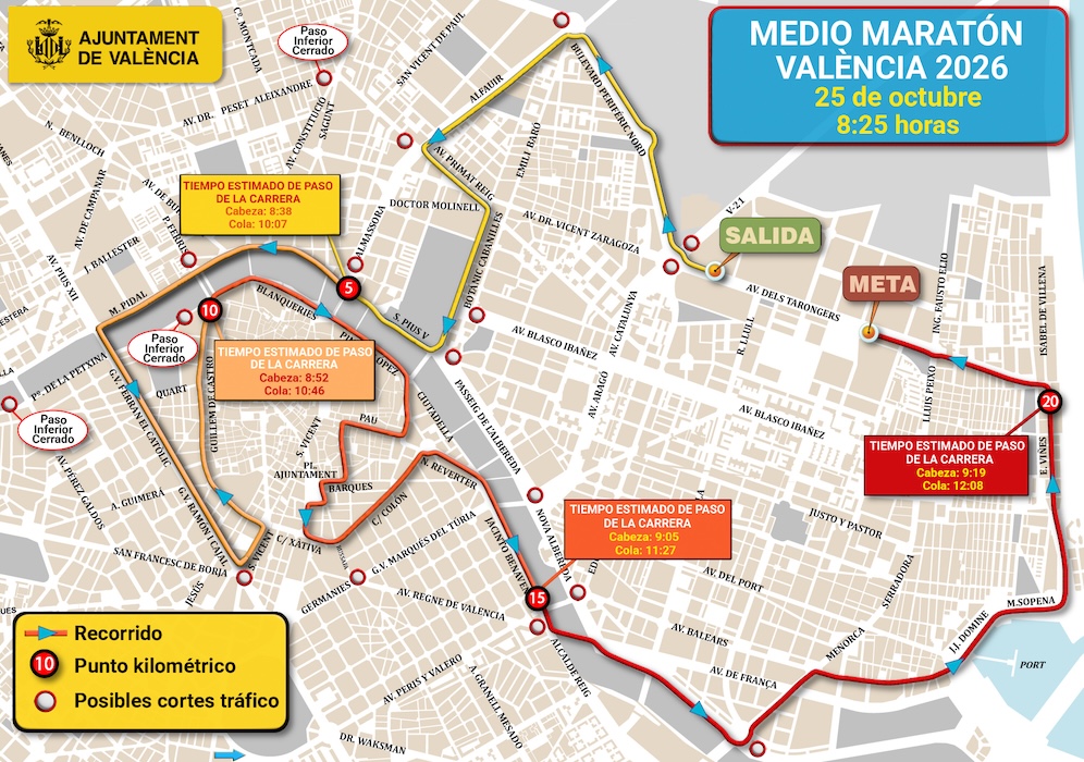 recorrido media maraton valencia 2026